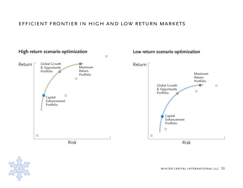 winter capital investor presentation