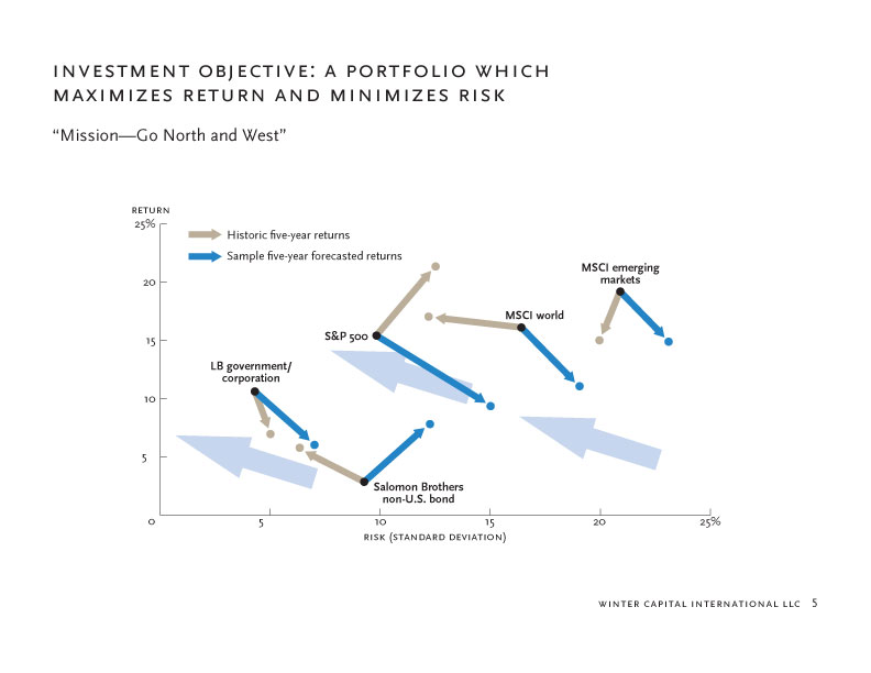 winter capital investor presentation