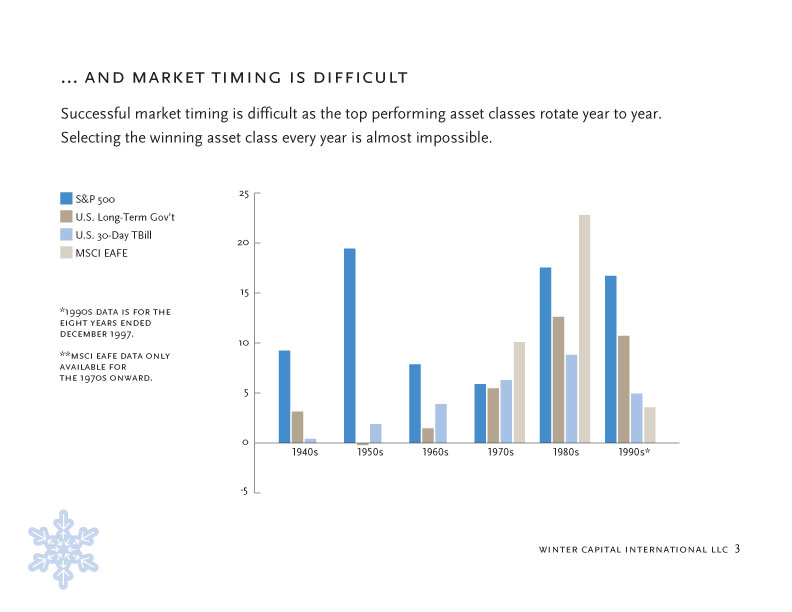 winter capital investor presentation