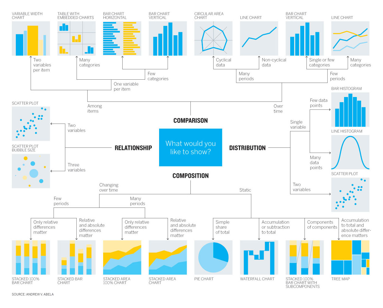 good charts chart types