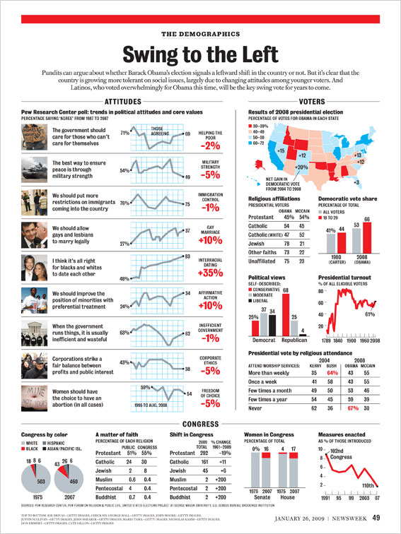 swing demographics