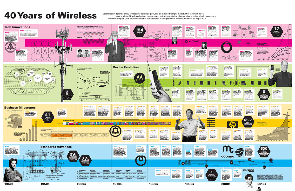 wireless poster