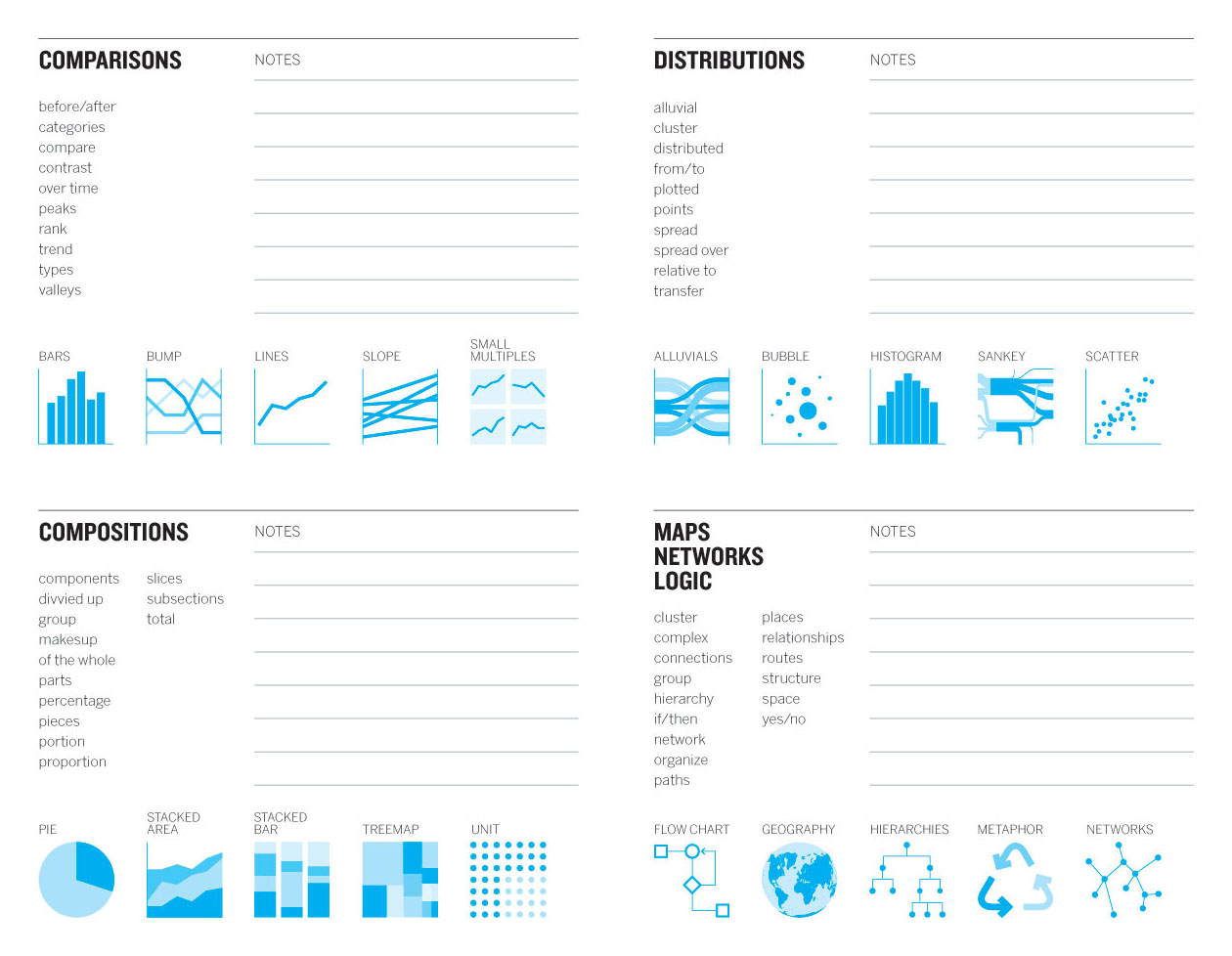 good charts comparisons