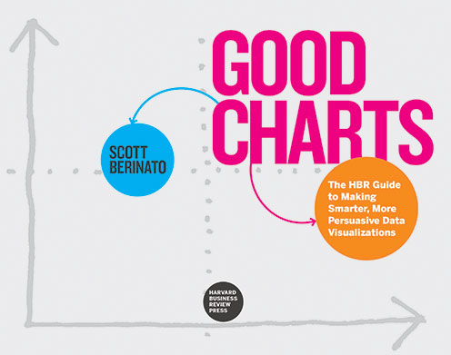 good charts cover