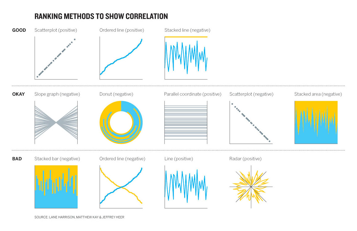 ranking methods