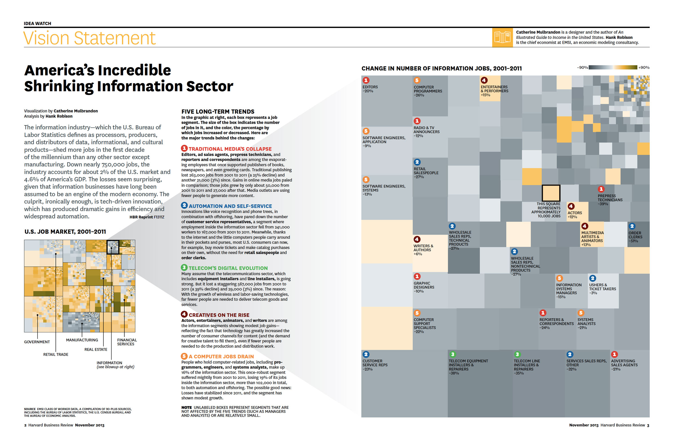 hbr information sector
