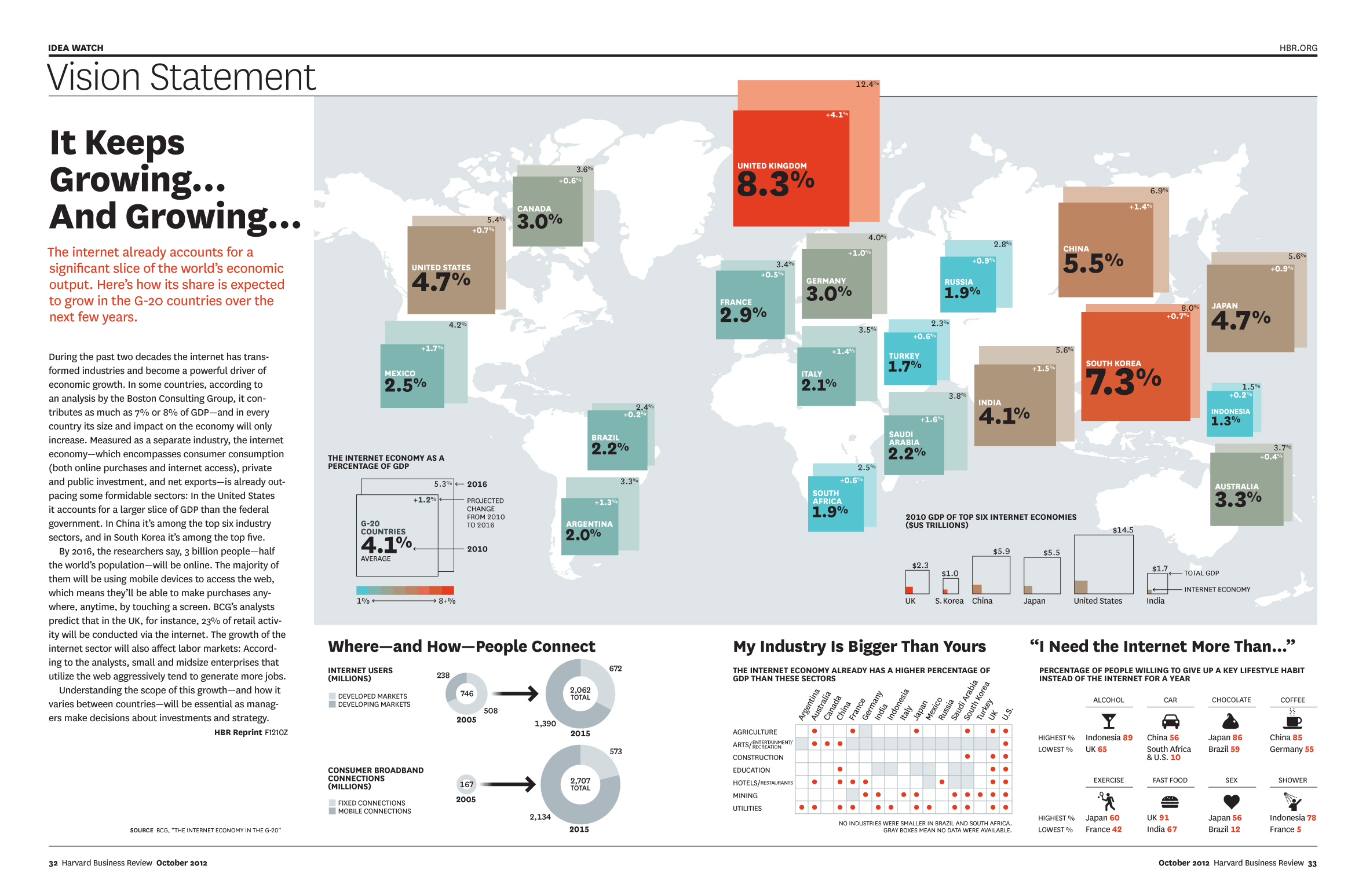 hbr internet economy