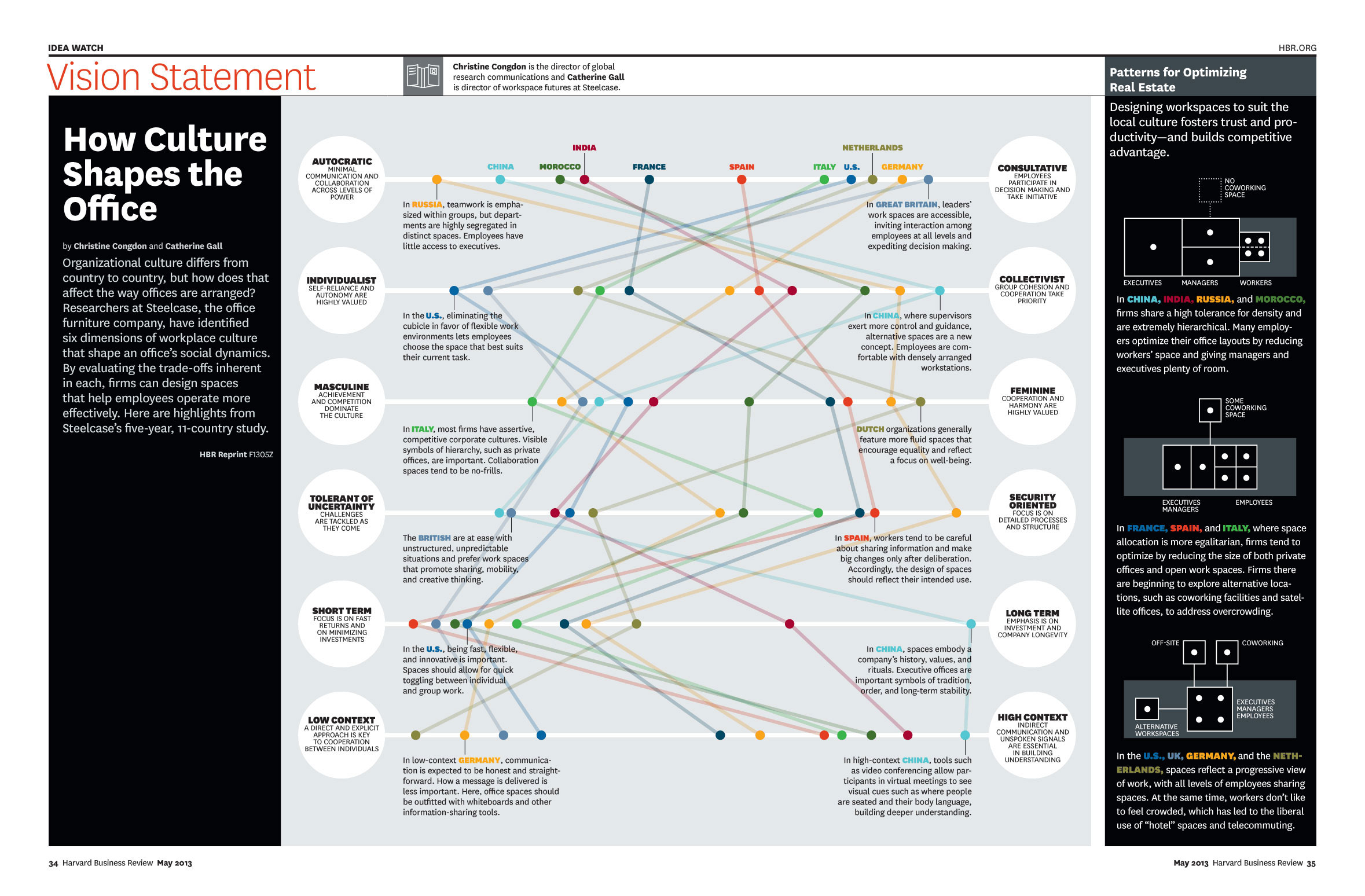 hbr how culture shapes the office