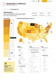 measure of america los angeles