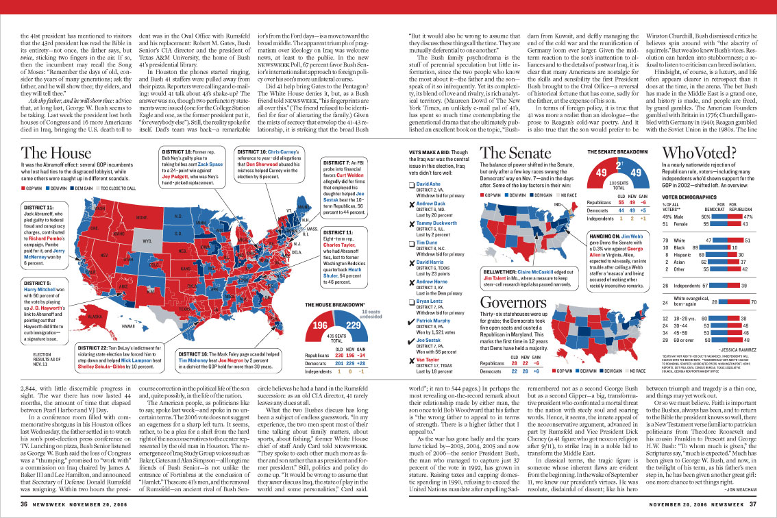 election graphic