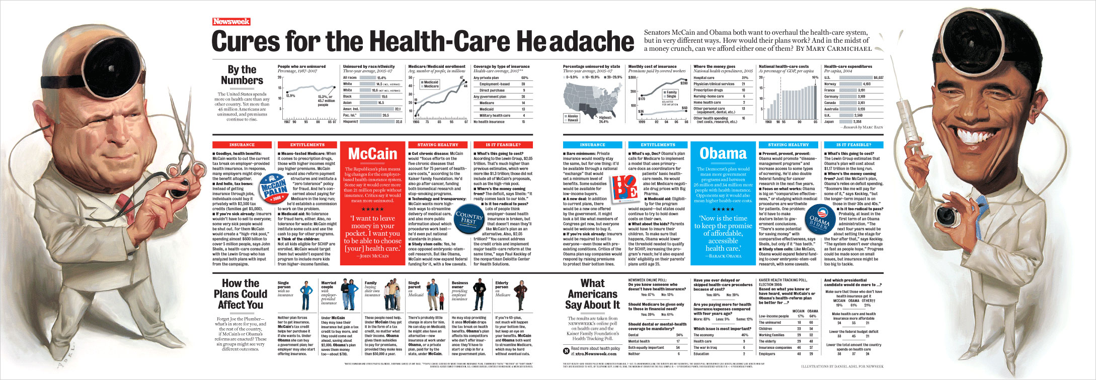 healthcare gatefold