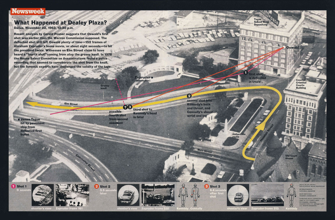 jfk graphic
