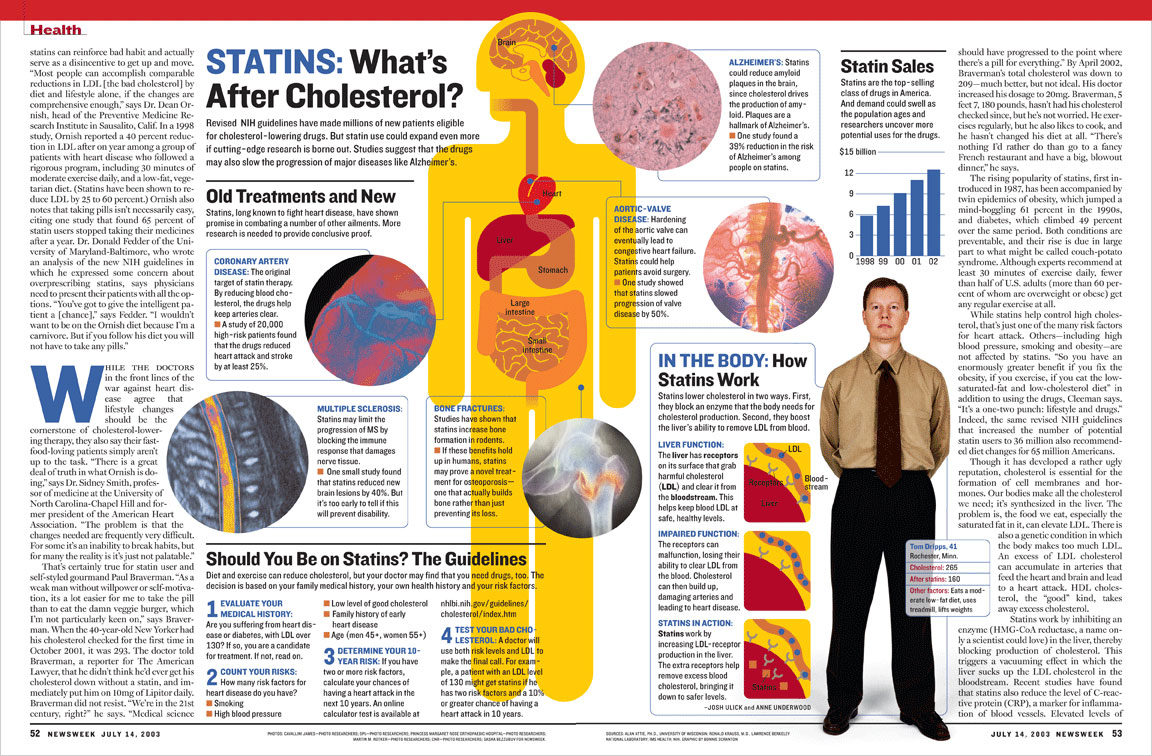 statins graphic