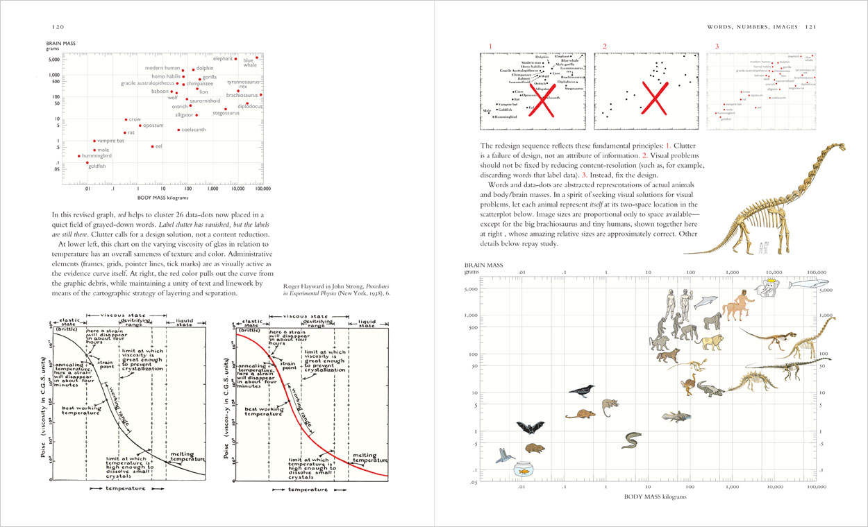 tufte animals